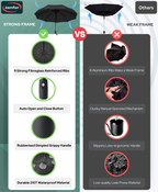 Kemfom Compact Windproof Automatic Open and Close Travel Umbrella