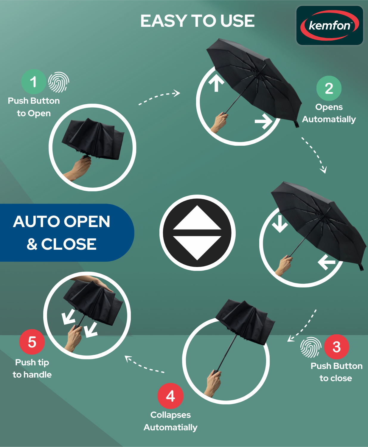 Kemfom Compact Windproof Automatic Open and Close Travel Umbrella